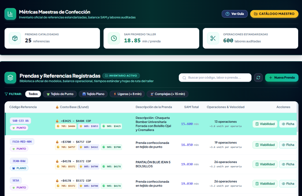 Catálogo Maestro de Referencias y Tiempos SAM en Enhebra OS